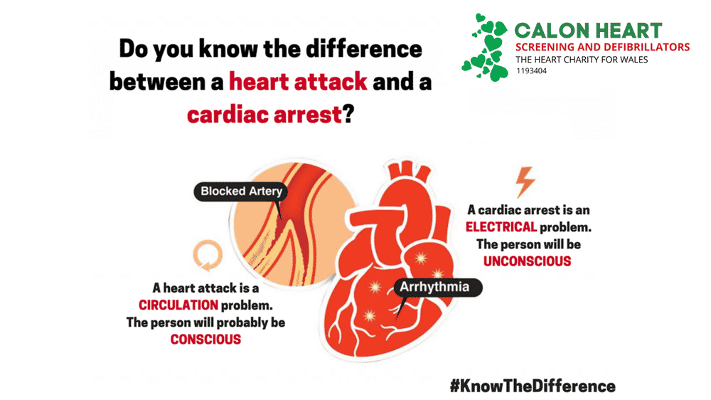 What is CPR?  Calon Hearts